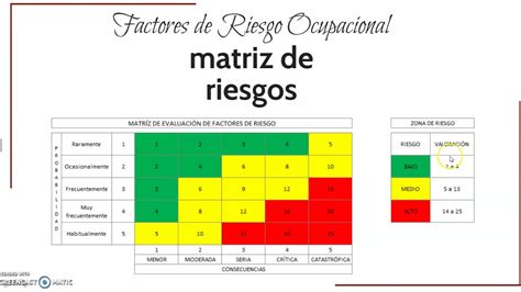 matriz de riesgos de una empresa metalmecanica en excel|matriz de riesgos plantillas.